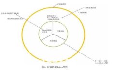 : 印度银行区块链业务的现状与未来